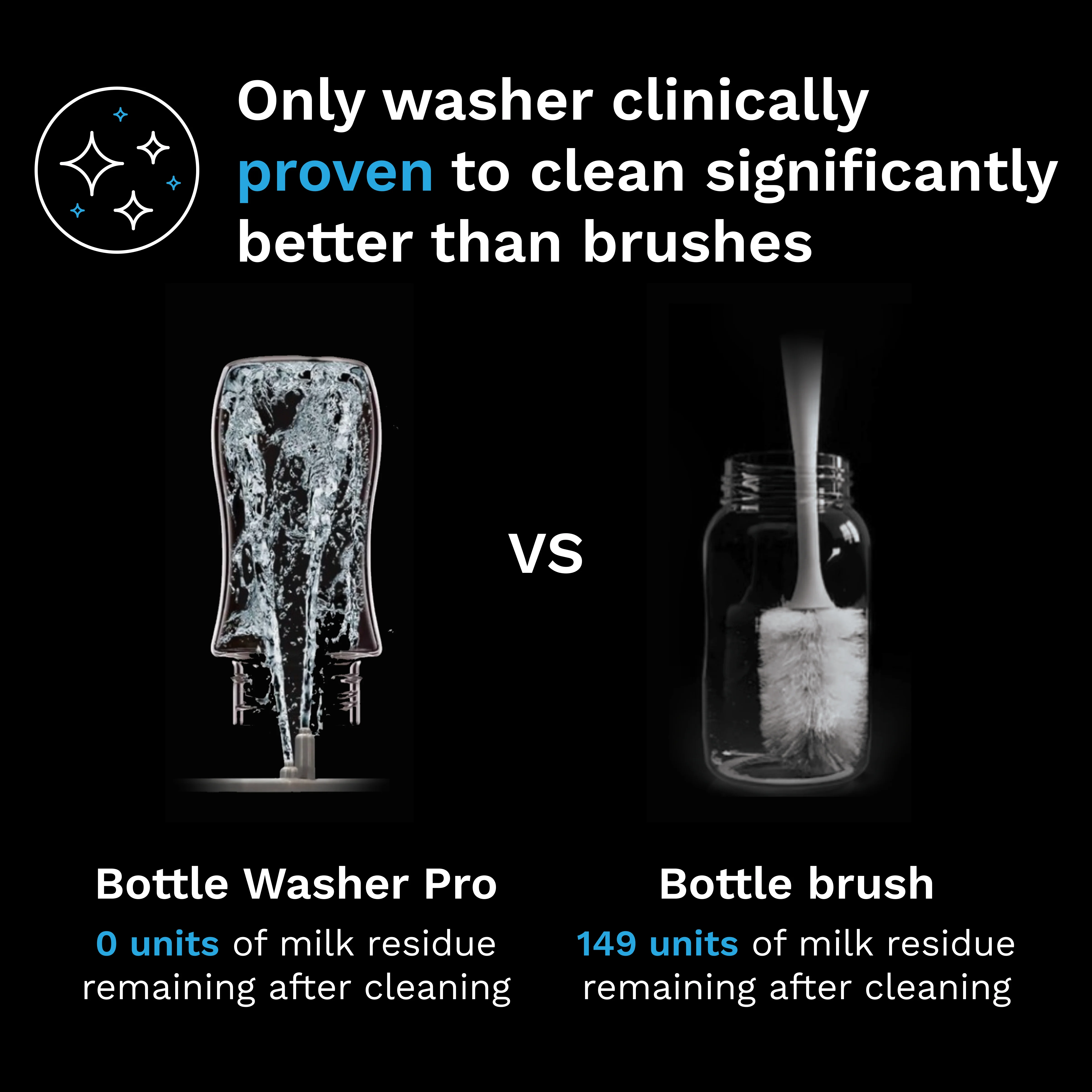 Bottle Washer Pro - All In One Washer, Sterilizer, Dryer - Image 9