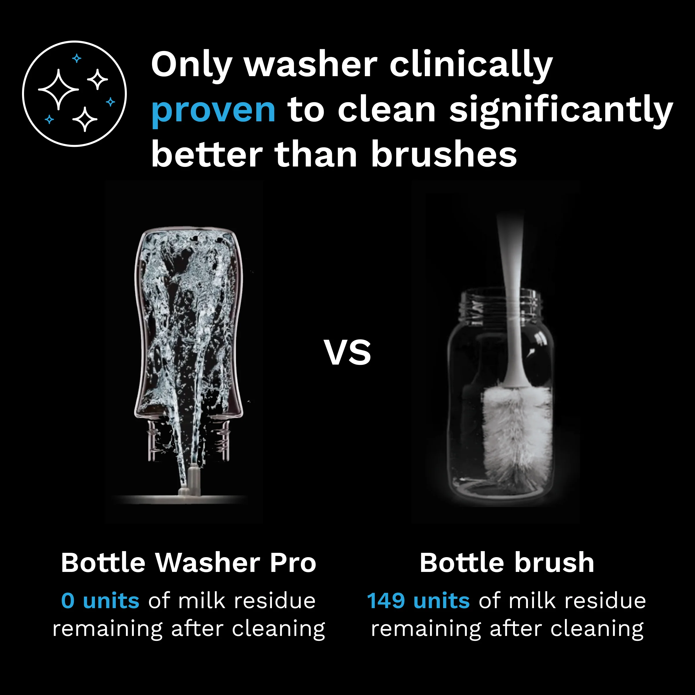 Bottle Washer Pro - All In One Washer, Sterilizer, Dryer - Premium Black - Image 6
