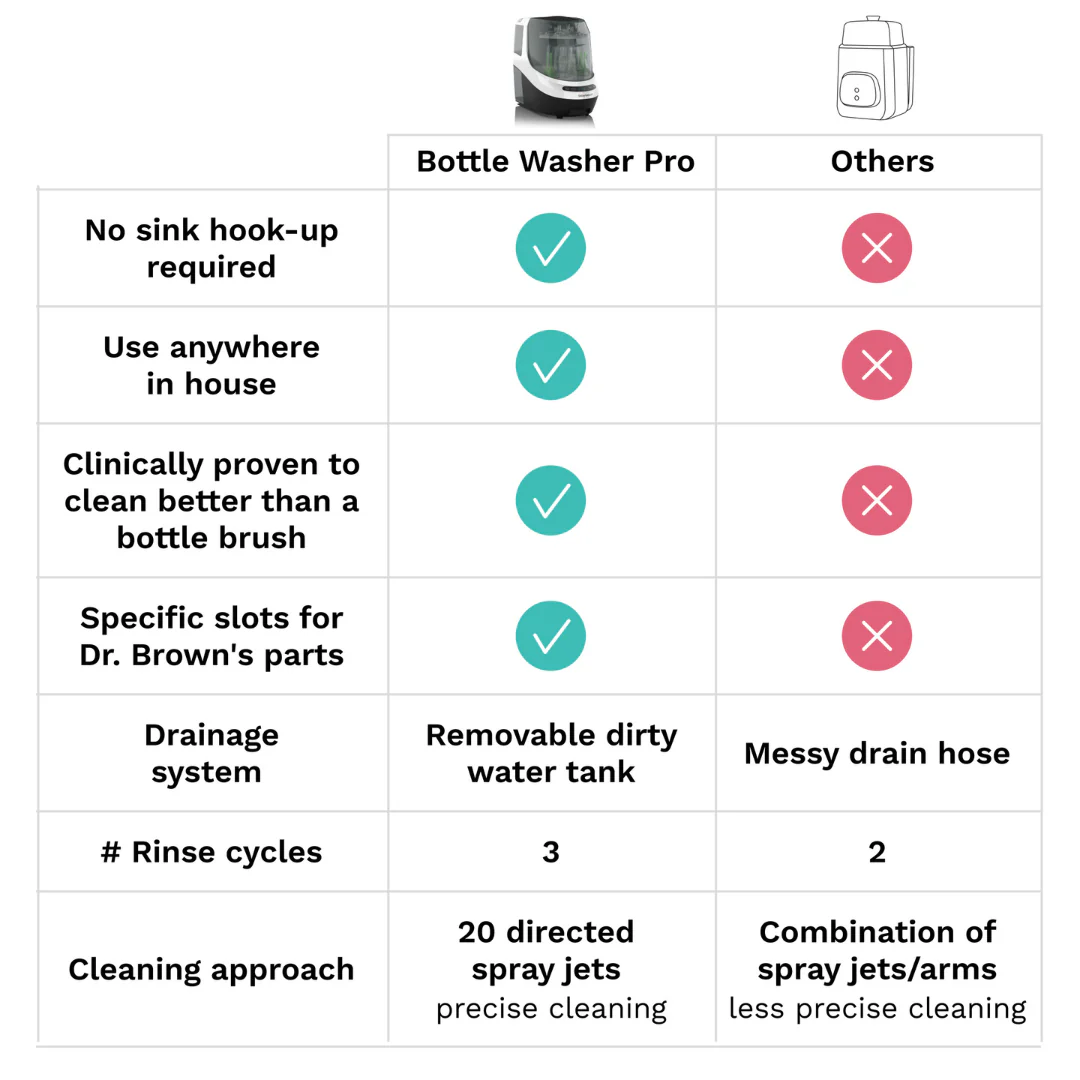 Bundle: Formula Pro Advanced & Bottle Washer Pro - Image 34