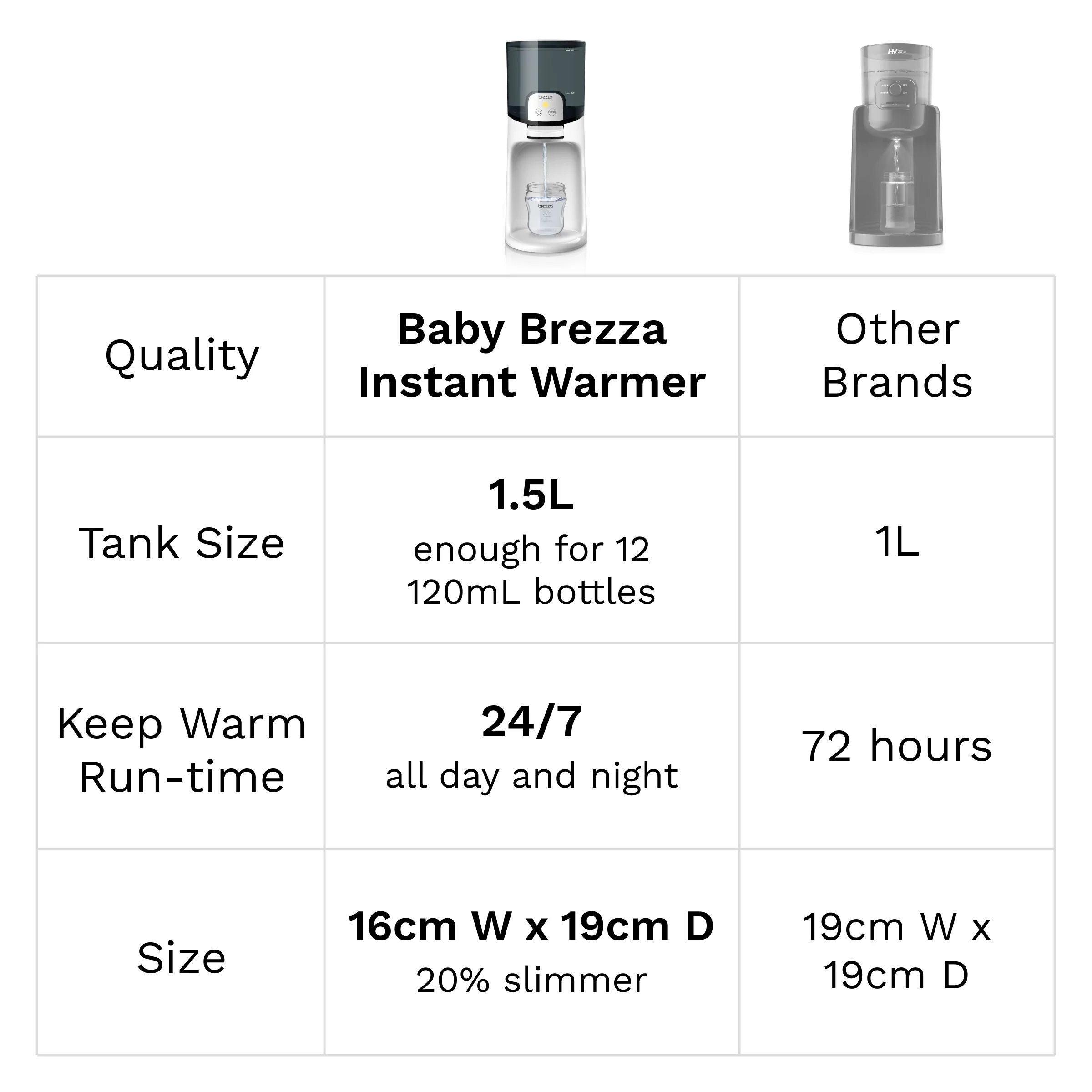 Instant Water Warmer For Baby Bottles - Instantly Dispenses Warm Water - Image 6