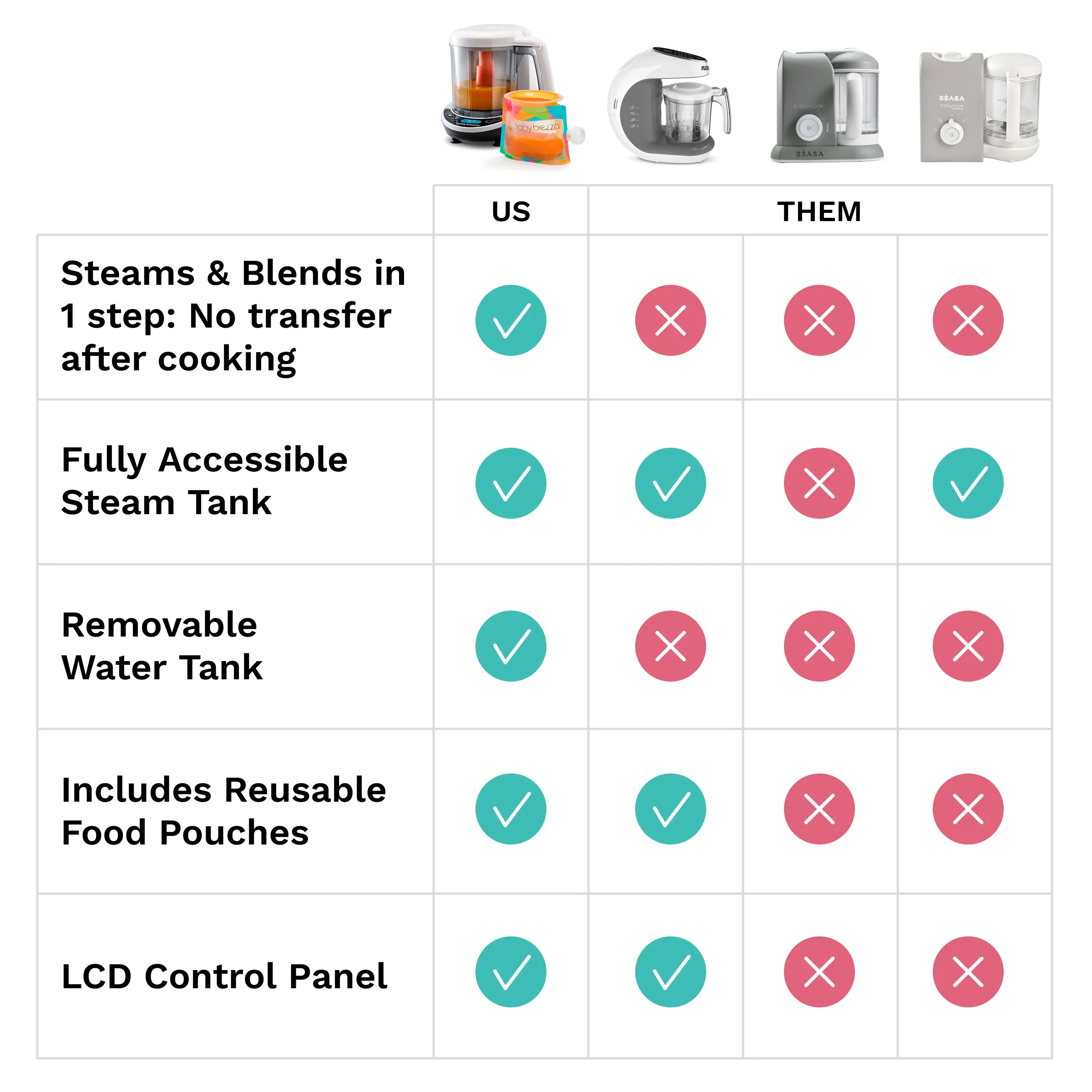 One Step™ Baby Food Maker Deluxe: Steamer & Blender for Homemade Baby Food - Image 15