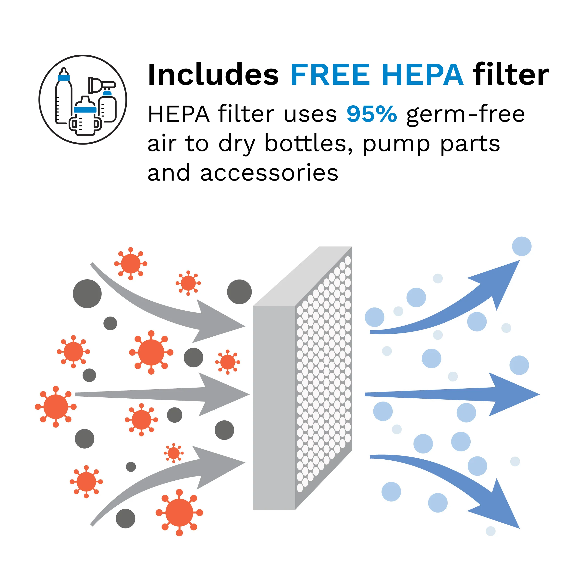 One Step™ Baby Bottle Sterilizer and Dryer Advanced - Electric steam sterilizer with HEPA Filter-White - Image 10