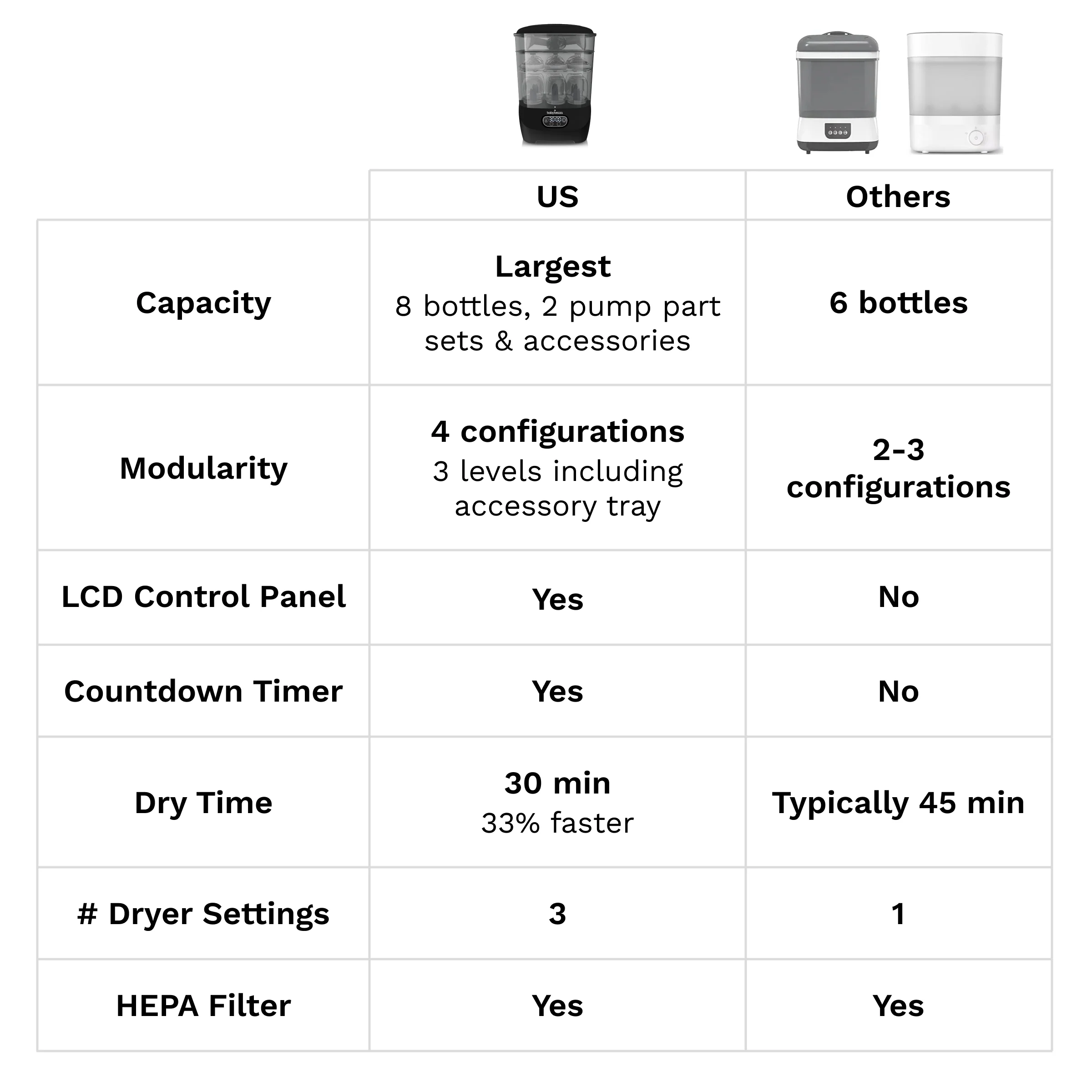 Steriliser Dryer Advanced - Premium Black - Image 4