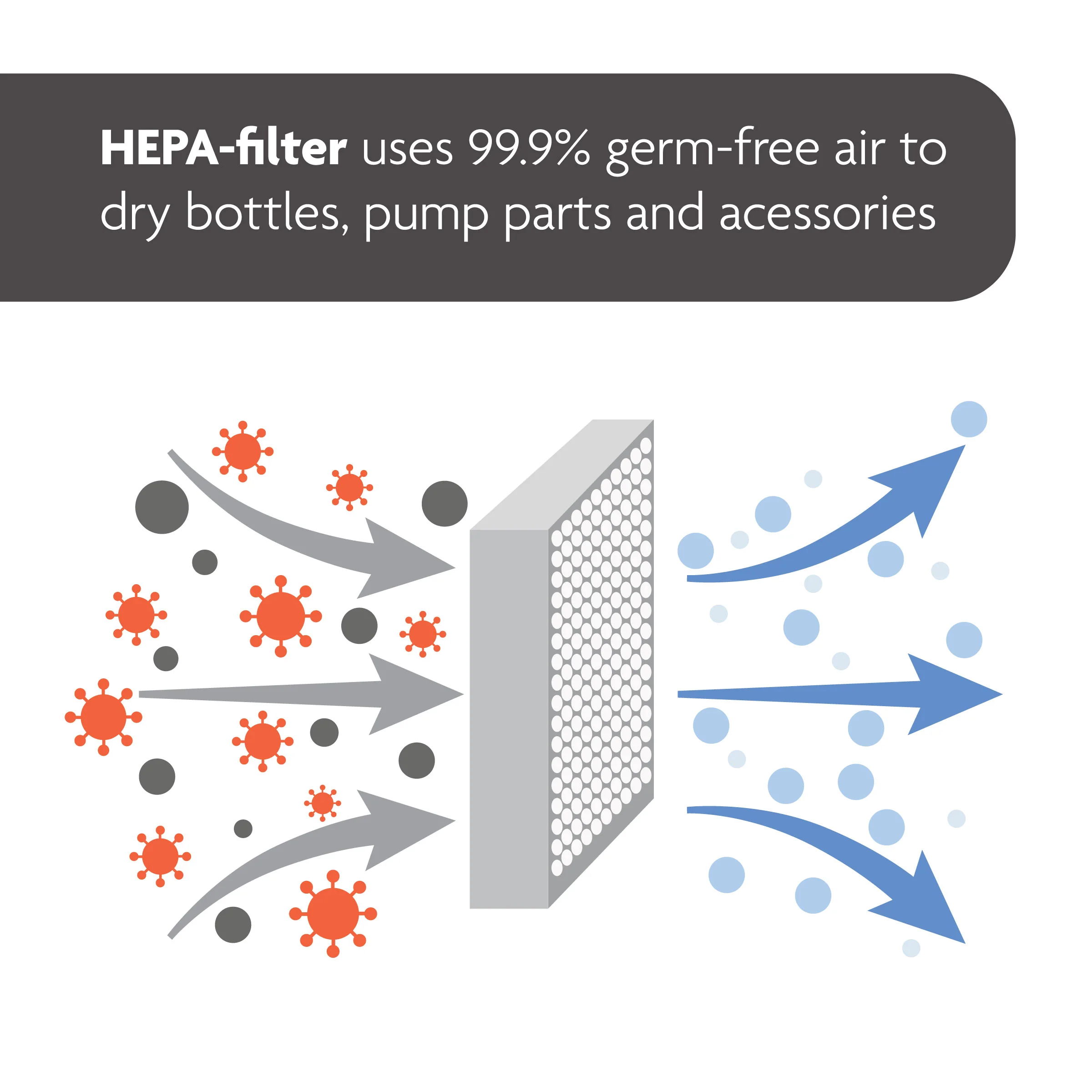 Sterilizer Dryer Advanced - HEPA Filter, Filter Cover. - Image 2
