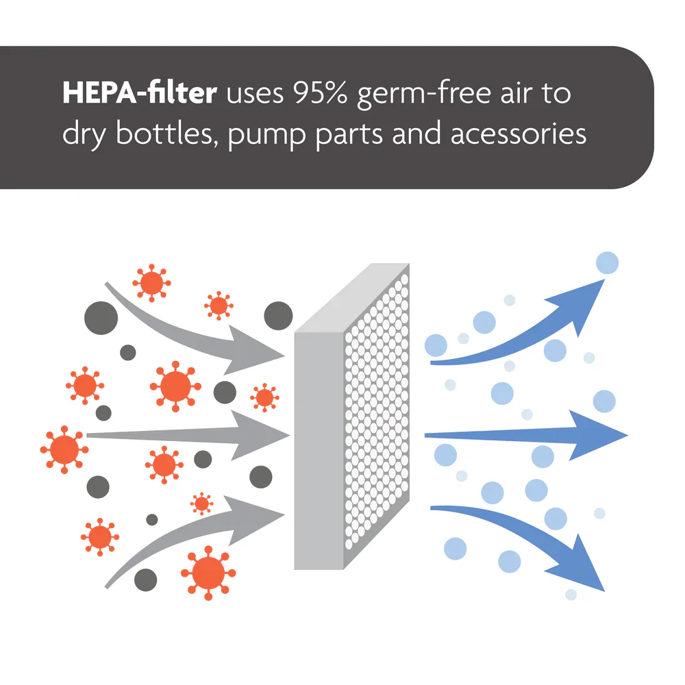 Bundle: Formula Pro Advanced & Steriliser Dryer Advanced - Image 14