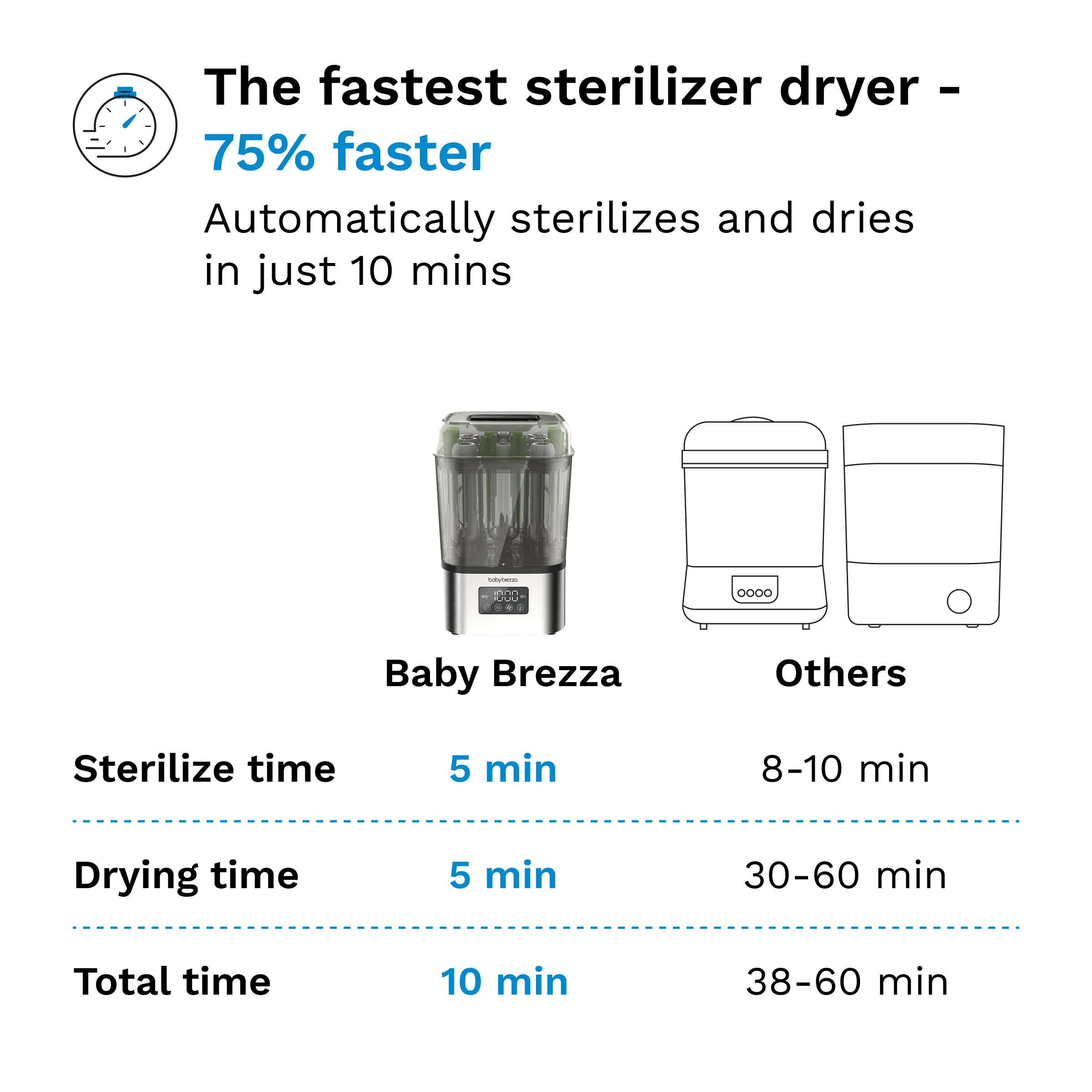 SuperQuick™ Baby Bottle Sterilizer and Dryer Stainless Steel - Sterilizes & Dries in just 10 Minutes - Image 11