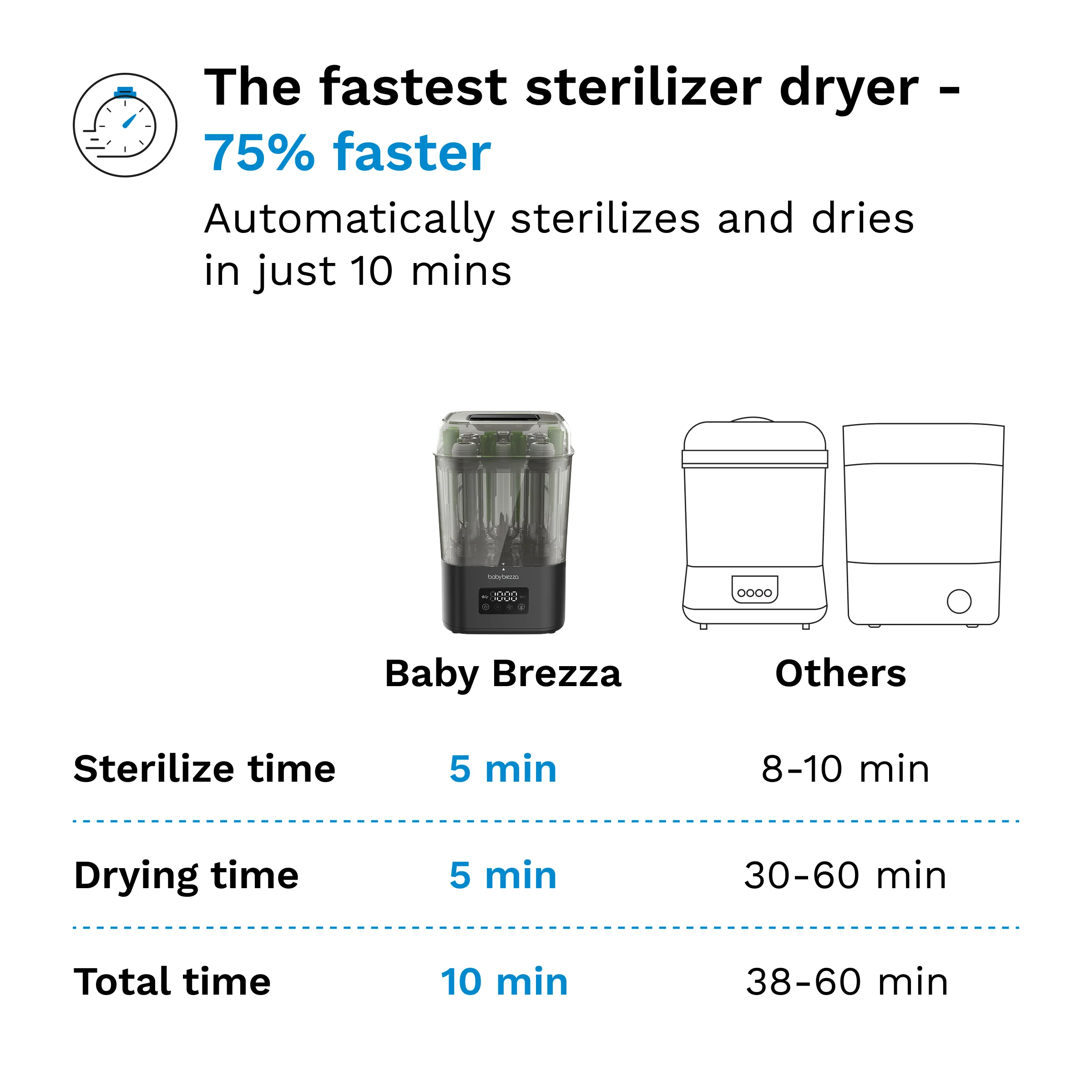 SuperQuick™ Baby Bottle Sterilizer and Dryer Premium Black - Sterilizes & Dries in just 10 Minutes - Image 6